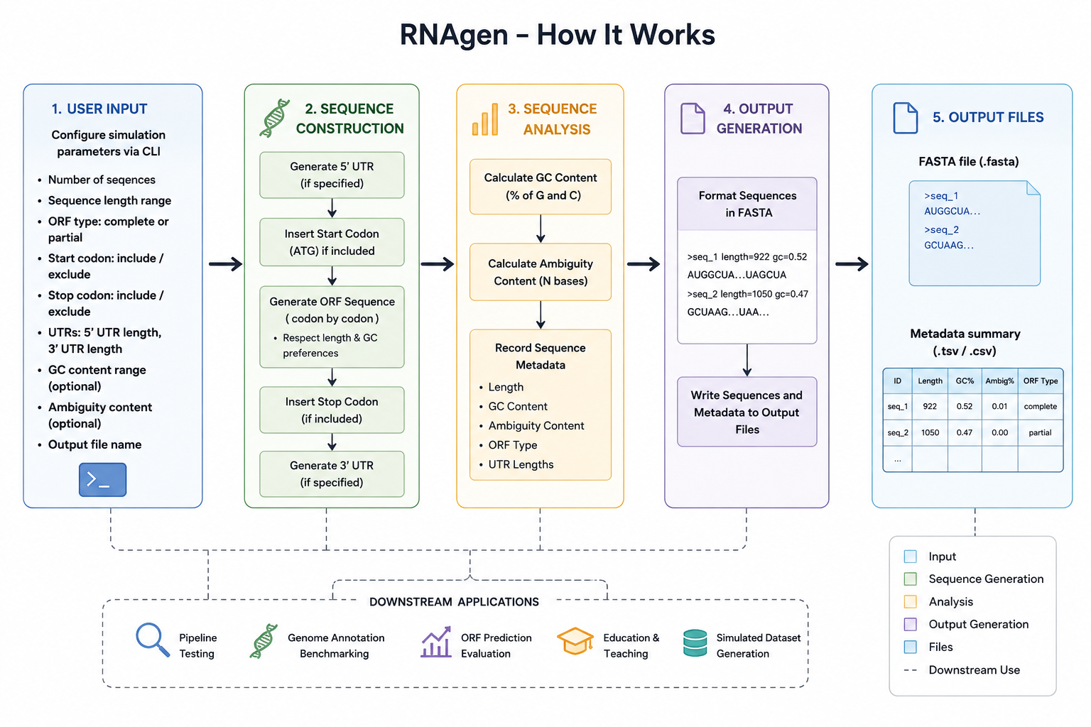 Program flowchart