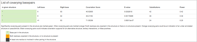 R-scape secondary structure result Secondary structure result